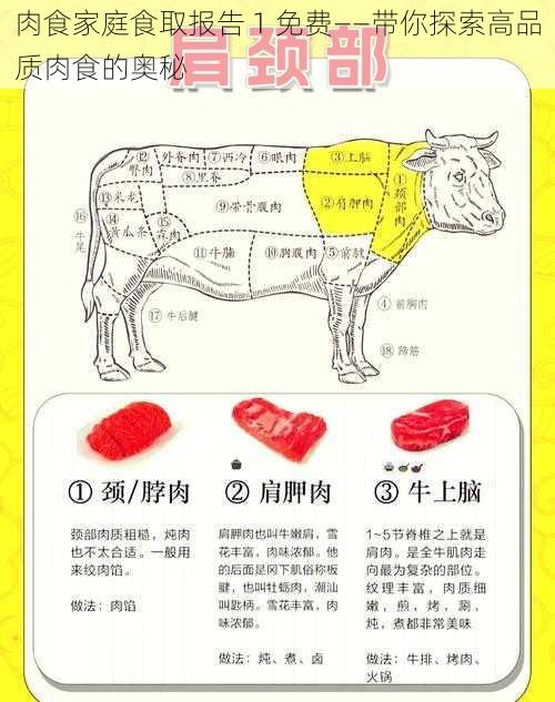 肉食家庭食取报告 1 免费——带你探索高品质肉食的奥秘