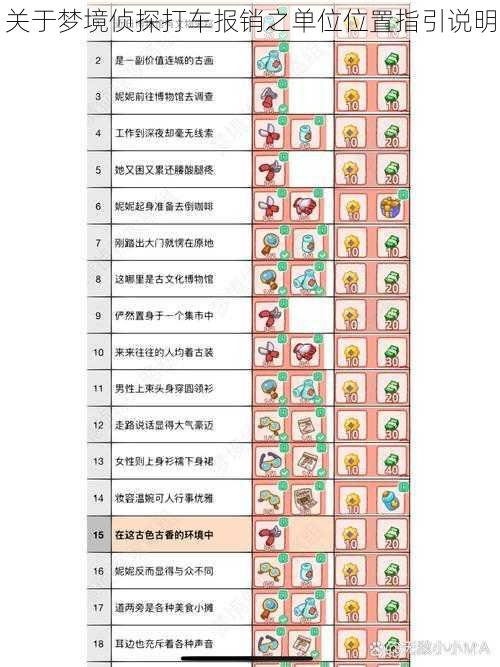 关于梦境侦探打车报销之单位位置指引说明