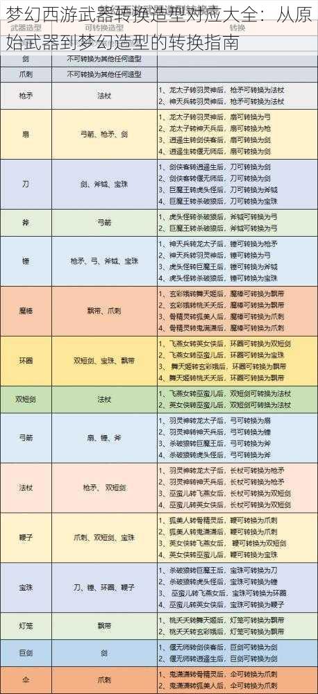 梦幻西游武器转换造型对应大全：从原始武器到梦幻造型的转换指南