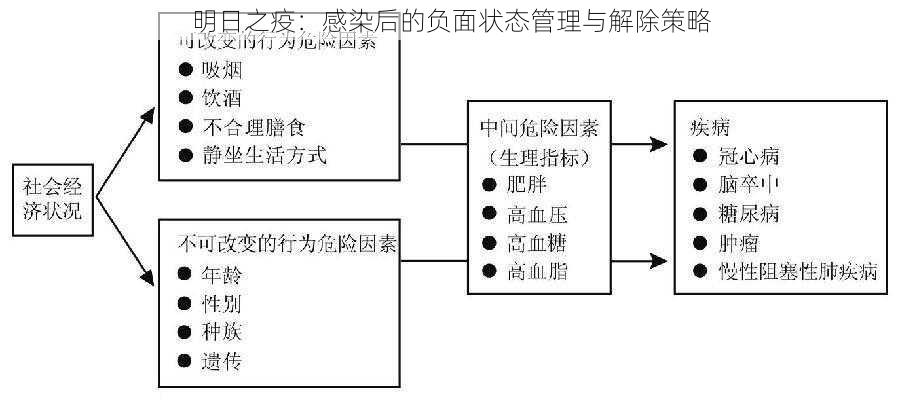 明日之疫：感染后的负面状态管理与解除策略