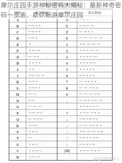 摩尔庄园手游神秘密码大揭秘：最新神奇密码一览表，助你畅游摩尔庄园