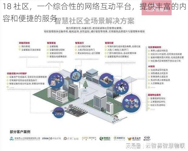 18 社区，一个综合性的网络互动平台，提供丰富的内容和便捷的服务