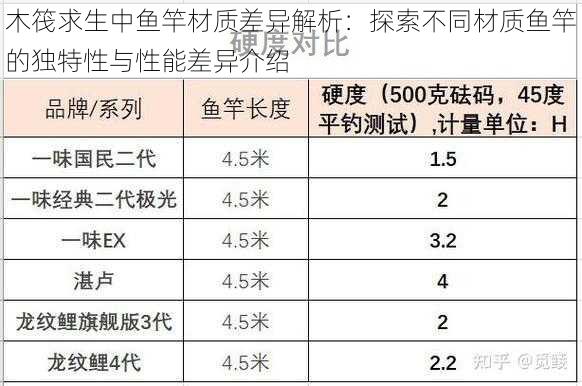 木筏求生中鱼竿材质差异解析：探索不同材质鱼竿的独特性与性能差异介绍