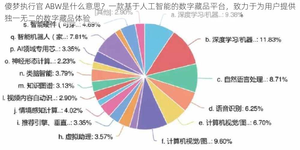 傻梦执行官 ABW是什么意思？一款基于人工智能的数字藏品平台，致力于为用户提供独一无二的数字藏品体验