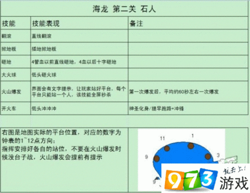 龙之谷手游终极BOSS海龙攻略：职业搭配与战术详解