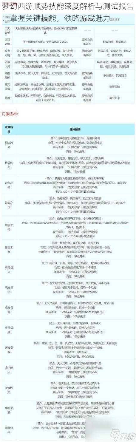 梦幻西游顺势技能深度解析与测试报告：掌握关键技能，领略游戏魅力