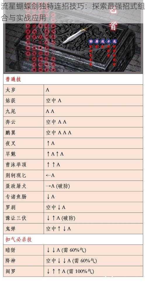 流星蝴蝶剑独特连招技巧：探索最强招式组合与实战应用