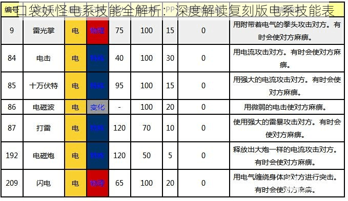 口袋妖怪电系技能全解析：深度解读复刻版电系技能表