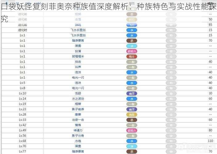 口袋妖怪复刻菲奥奈种族值深度解析：种族特色与实战性能探究