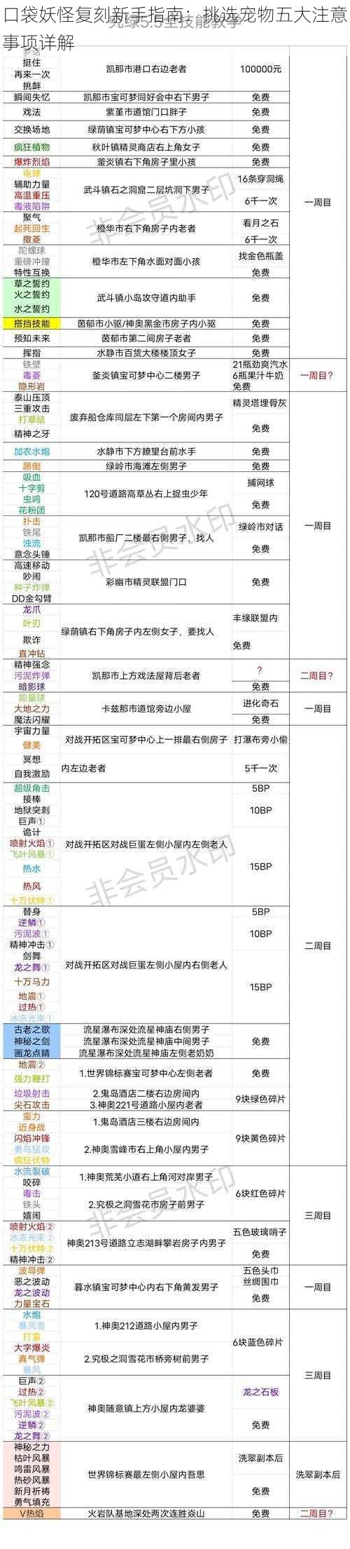 口袋妖怪复刻新手指南：挑选宠物五大注意事项详解