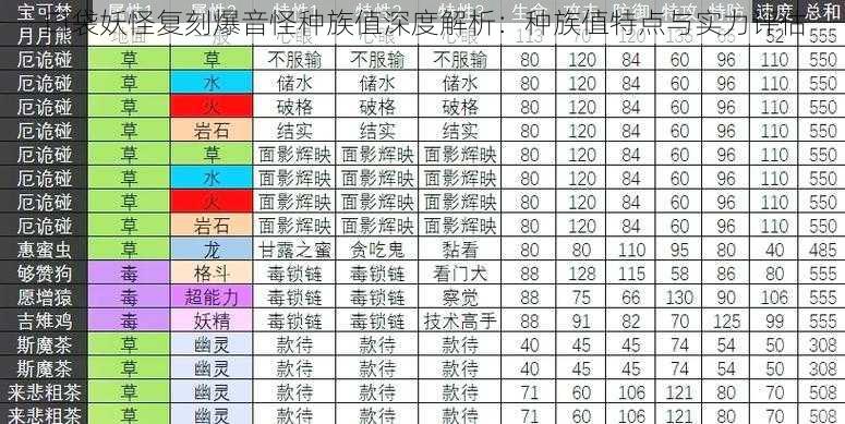 口袋妖怪复刻爆音怪种族值深度解析：种族值特点与实力评估