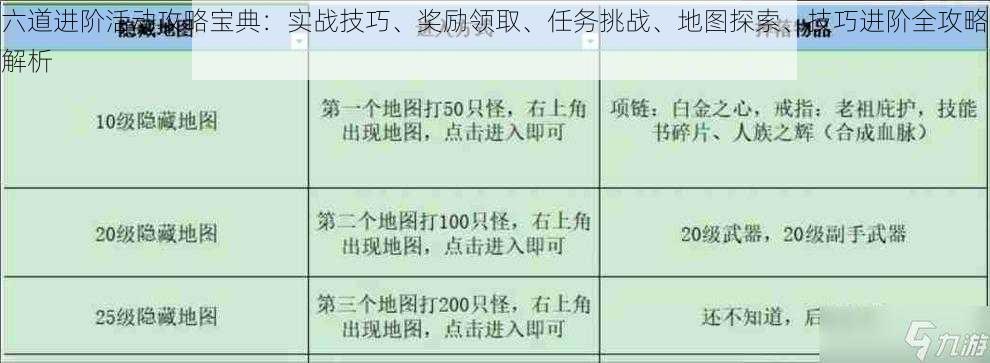 六道进阶活动攻略宝典：实战技巧、奖励领取、任务挑战、地图探索、技巧进阶全攻略解析