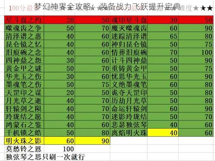 梦幻神界全攻略：装备战力飞跃提升宝典