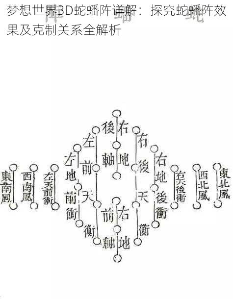 梦想世界3D蛇蟠阵详解：探究蛇蟠阵效果及克制关系全解析