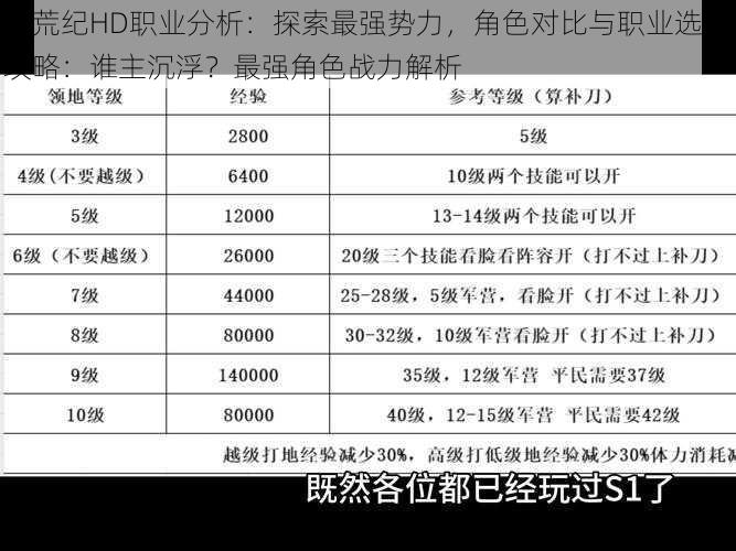 莽荒纪HD职业分析：探索最强势力，角色对比与职业选择攻略：谁主沉浮？最强角色战力解析