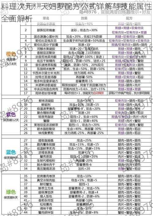 料理次元：天妇罗配方公式详解与技能属性全面解析