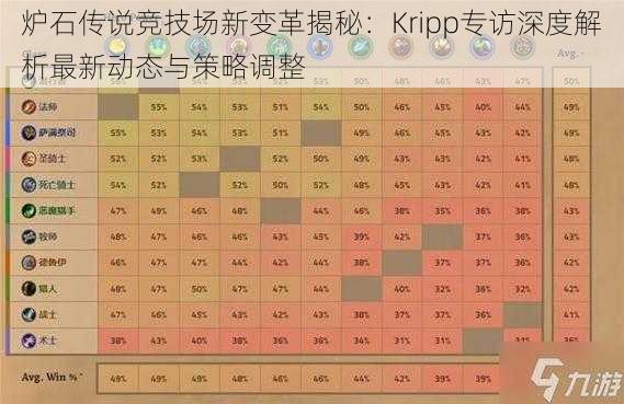 炉石传说竞技场新变革揭秘：Kripp专访深度解析最新动态与策略调整