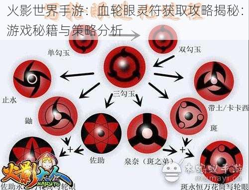 火影世界手游：血轮眼灵符获取攻略揭秘：游戏秘籍与策略分析