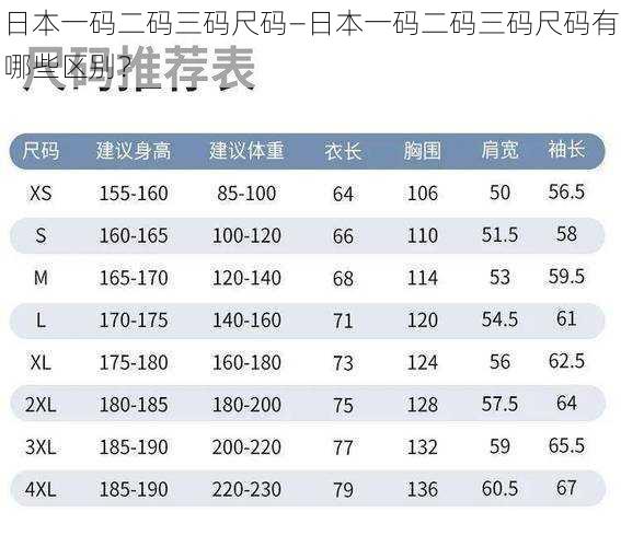 日本一码二码三码尺码—日本一码二码三码尺码有哪些区别？