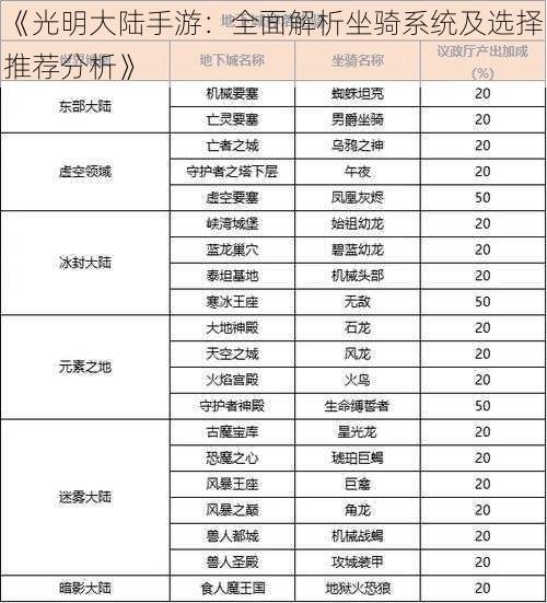 《光明大陆手游：全面解析坐骑系统及选择推荐分析》