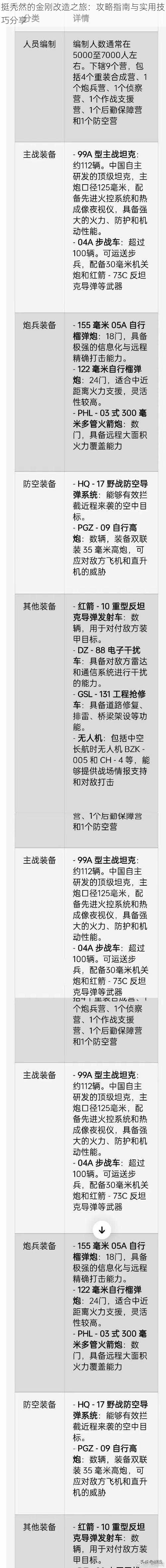 挺秃然的金刚改造之旅：攻略指南与实用技巧分享