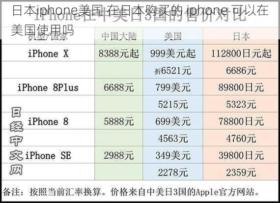 日本iphone美国 在日本购买的 iphone 可以在美国使用吗