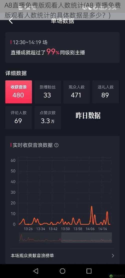 A8直播免费版观看人数统计(A8 直播免费版观看人数统计的具体数据是多少？)
