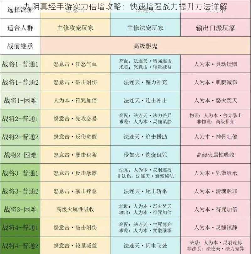 九阴真经手游实力倍增攻略：快速增强战力提升方法详解