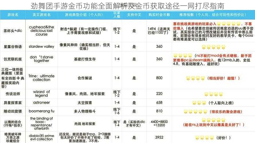 劲舞团手游金币功能全面解析及金币获取途径一网打尽指南