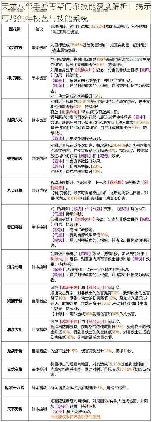 天龙八部手游丐帮门派技能深度解析：揭示丐帮独特技艺与技能系统