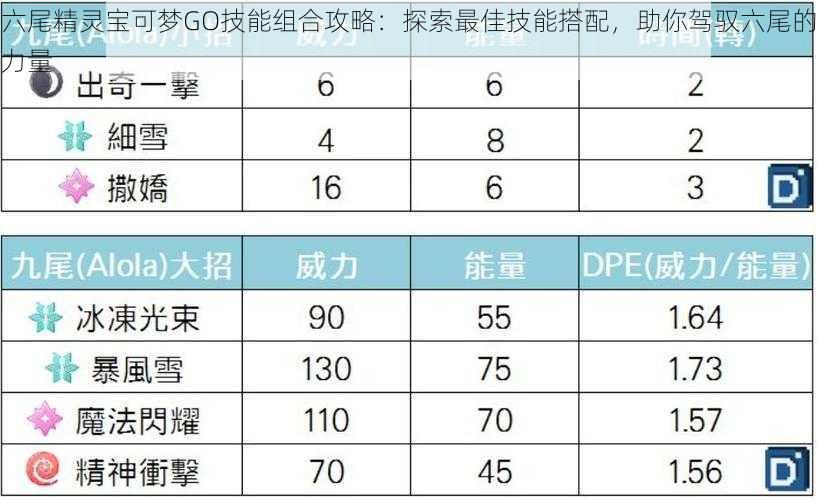 六尾精灵宝可梦GO技能组合攻略：探索最佳技能搭配，助你驾驭六尾的力量