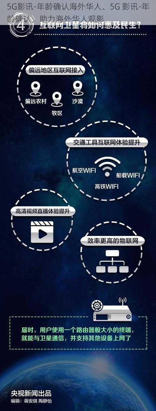 5G影讯-年龄确认海外华人、5G 影讯-年龄确认，助力海外华人观影