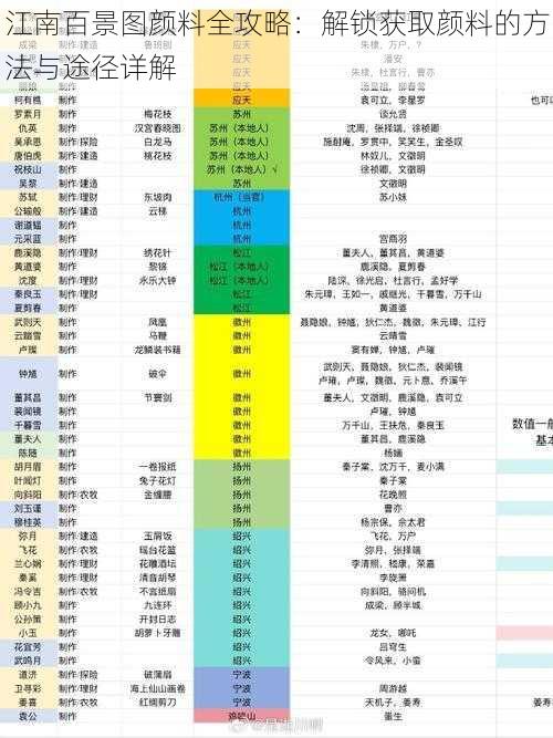 江南百景图颜料全攻略：解锁获取颜料的方法与途径详解