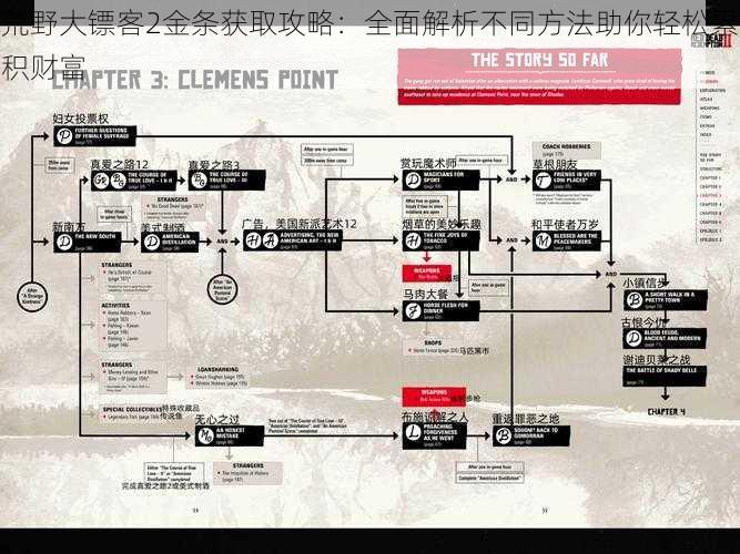 荒野大镖客2金条获取攻略：全面解析不同方法助你轻松累积财富