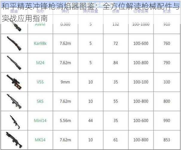 和平精英冲锋枪消焰器图鉴：全方位解读枪械配件与实战应用指南