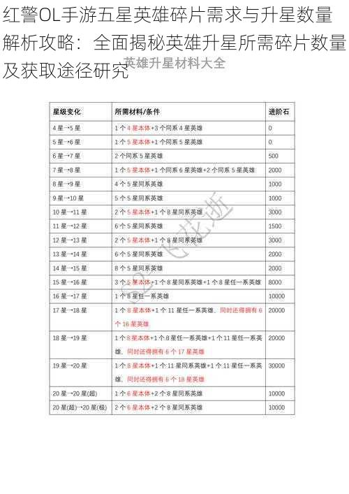 红警OL手游五星英雄碎片需求与升星数量解析攻略：全面揭秘英雄升星所需碎片数量及获取途径研究