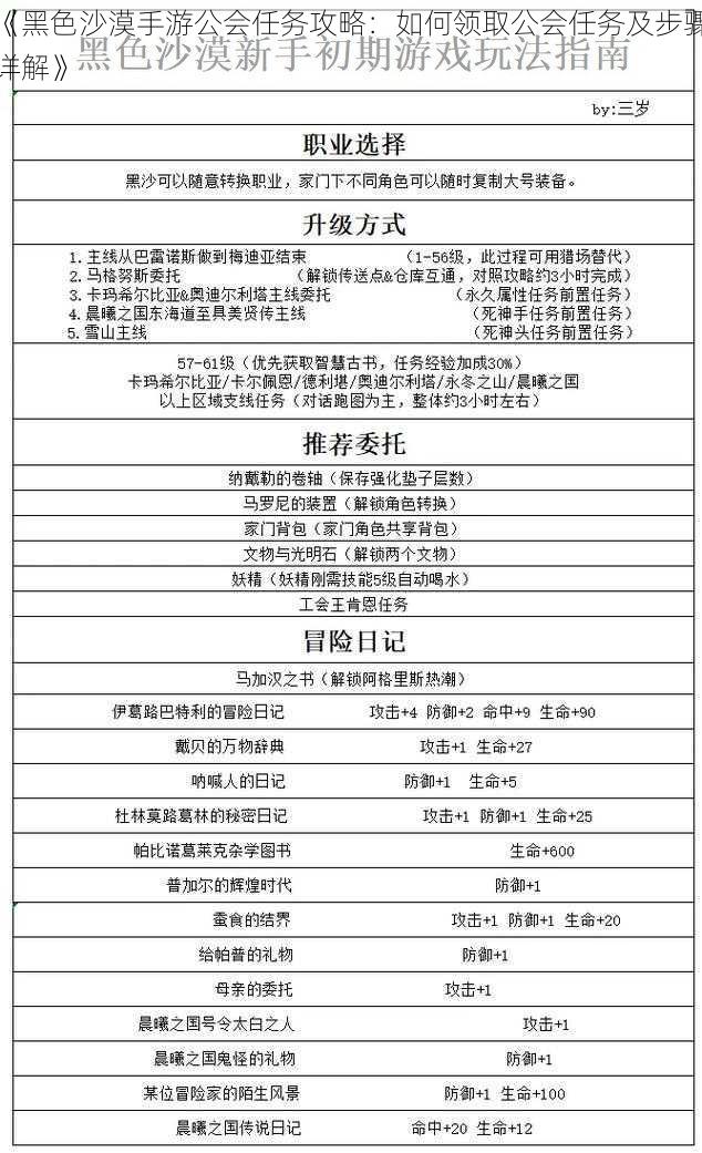 《黑色沙漠手游公会任务攻略：如何领取公会任务及步骤详解》