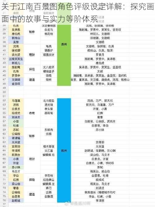 关于江南百景图角色评级设定详解：探究画面中的故事与实力等阶体系