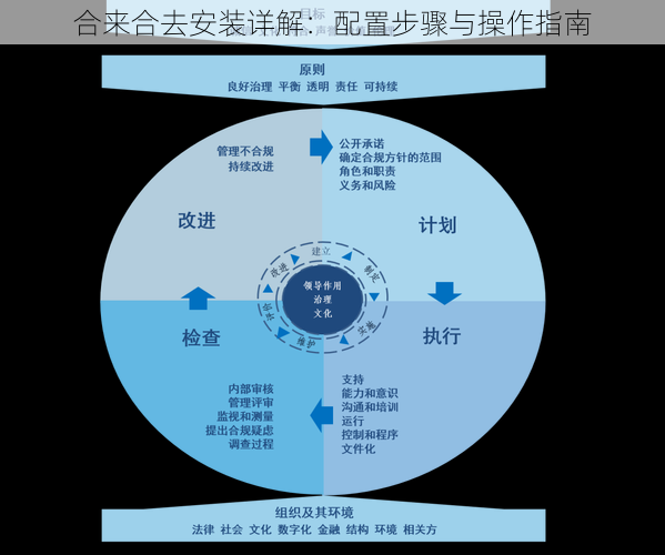 合来合去安装详解：配置步骤与操作指南