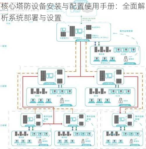 核心塔防设备安装与配置使用手册：全面解析系统部署与设置