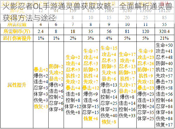 火影忍者OL手游通灵兽获取攻略：全面解析通灵兽获得方法与途径