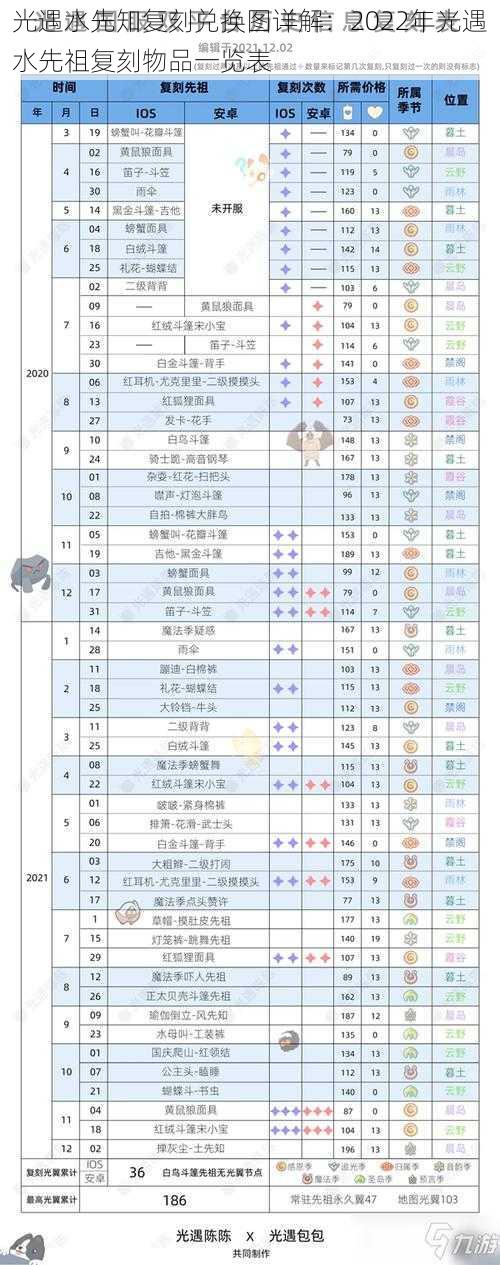 光遇水先知复刻兑换图详解：2022年光遇水先祖复刻物品一览表