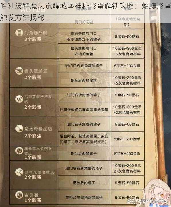 哈利波特魔法觉醒城堡神秘彩蛋解锁攻略：蛤蟆彩蛋触发方法揭秘