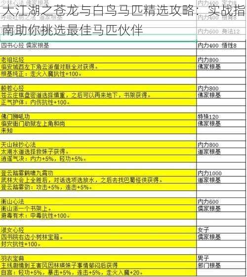 大江湖之苍龙与白鸟马匹精选攻略：实战指南助你挑选最佳马匹伙伴