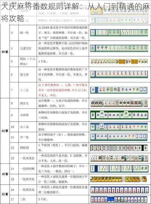 大庆麻将番数规则详解：从入门到精通的麻将攻略