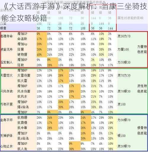 《大话西游手游》深度解析：当康三坐骑技能全攻略秘籍