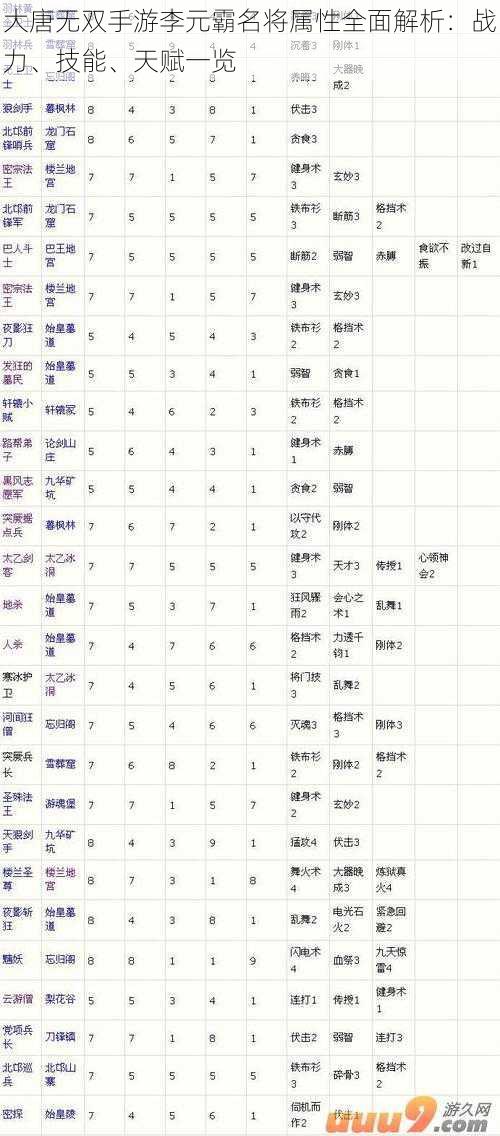 大唐无双手游李元霸名将属性全面解析：战力、技能、天赋一览