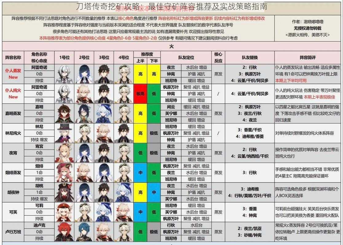 刀塔传奇挖矿攻略：最佳守矿阵容推荐及实战策略指南