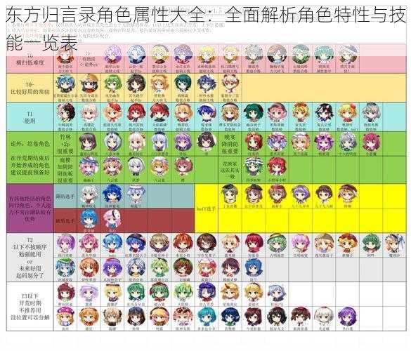 东方归言录角色属性大全：全面解析角色特性与技能一览表