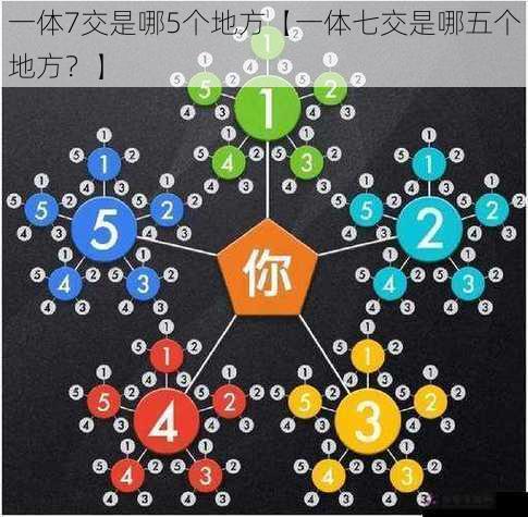 一体7交是哪5个地方【一体七交是哪五个地方？】